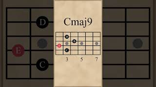 Gmaj9-Bm11-Cmaj9-Em9 Chord Progression (I-iii-IV-vi)