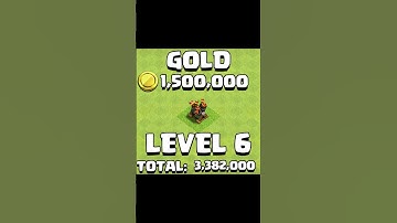 AIR DEFENCE LEVEL 1 TO MAX | UPGRADE COST #shorts #airdefence #clashofclans