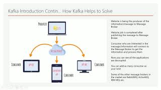 Kafka Introduction | Apache Kafka Tutorial in English - Part 1 | DM | DataMaking | Data Making