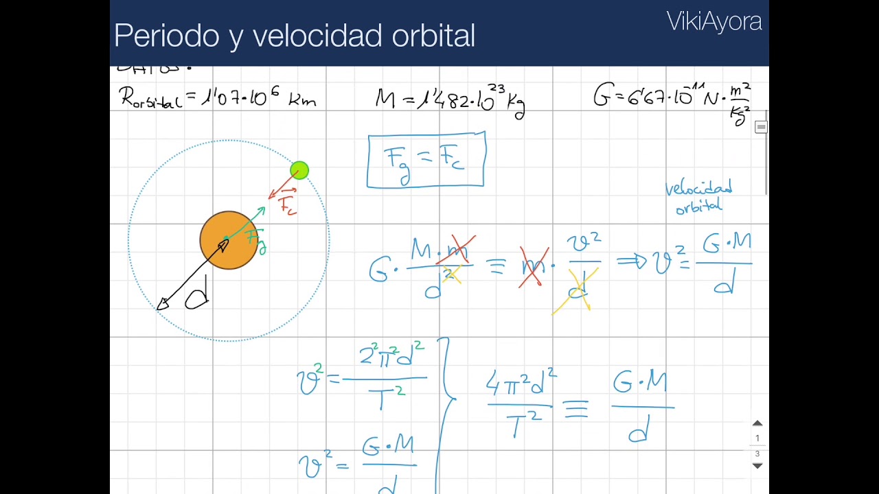 VA Periodo Y Velocidad Orbital YouTube