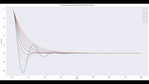 LEC 10 || Ordinary Differential Equations || Course on Numerical Methods using Python