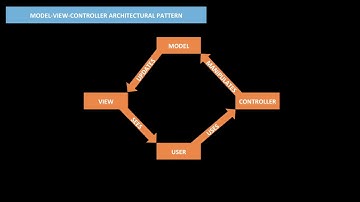 Agile Development 101 Ep 20: Emergent Architecture and Separation of Concerns