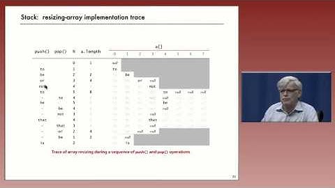 4   2   Resizing Arrays 956