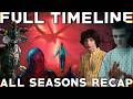 Stranger things timeline stranger things complete story recap  full season 1 2 3  4 explained