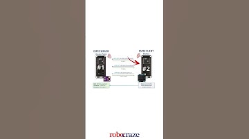 Two ESP32 Communication ! In this cool IoT demo, we’ve connected two ESP32 boards.