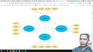 Pls Dengan Library Plspm Di Python