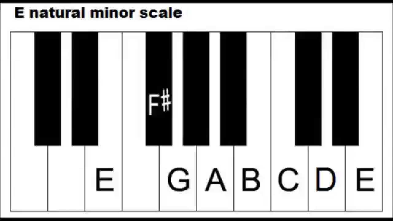 最も人気のある！ E Minor Scale Chords Piano 255510 E Minor Scale Chords Piano