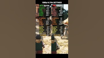 RX 6600 vs RTX 2070 Super