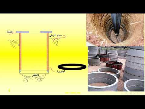 فيديو: ما هو حفر الوسادة المتعددة الآبار؟