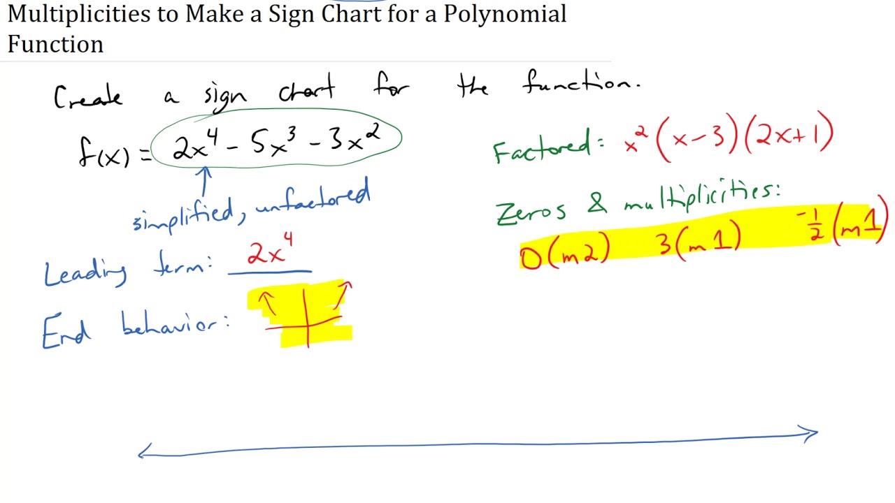 How To Create A Sign Chart