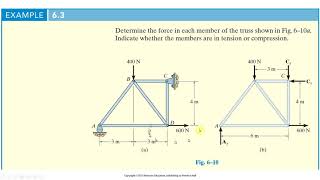 ECE211 C06 Structure Analysis Hibbeler Part 01