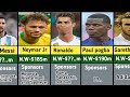 Top 10 Highest Paid Football Players In The World 2023