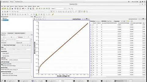 [Eng][TCAD2022] How to draw an IV curve