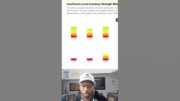 Currency Strength Meter Trading: The Ultimate Cheat Code for HUGE Profits