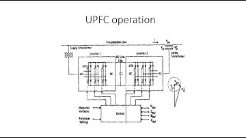 Analysis of UPFC using model predictive control