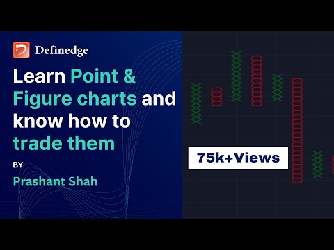 Point And Figure Charts For Indian Stocks