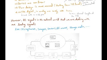 Analog Integrated Circuits 1: Introduction