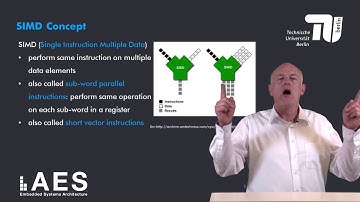 2 3 1 Introduction to SIMD
