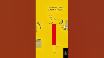 Buy and Sell Setup Hourly Candle and 15M Timeframe #thegoldenstartrader #forextrader #goldtrader