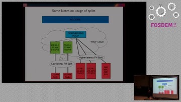 Networked-Signal Processing in OAI