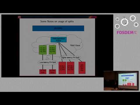 Networked-Signal Processing in OAI