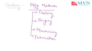 BME Introduction Wealth