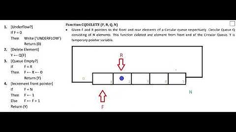 CIRCULAR QUEUE delete algorithm for DS in hindi.