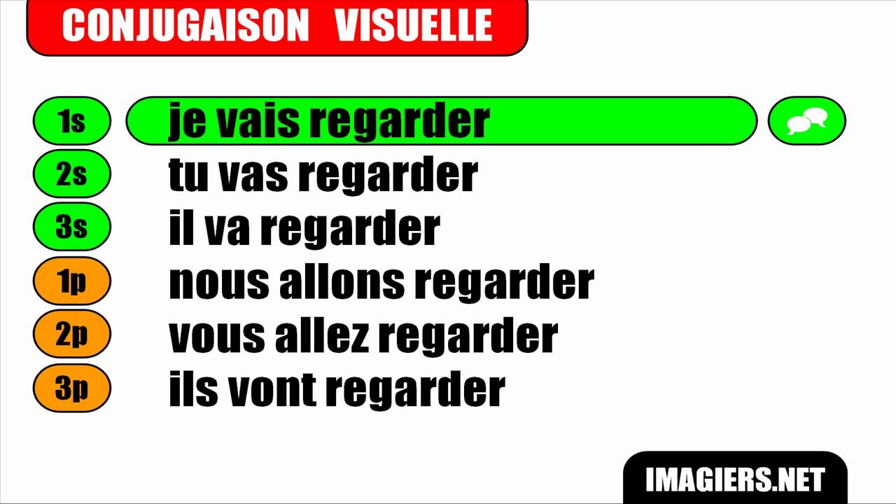 FRENCH VERB CONJUGATION = Regarder = Futur proche libero voleibol
