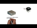 How to select a Heat Sink for cooling electronics / electrical devices