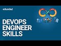 Who Is A DevOps Engineer? | DevOps Skills You Must Master | DevOps Engineer Master Program | Edureka
