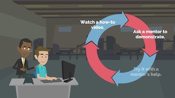 Creating a Culture of Accountability: An Overview