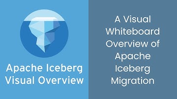 Apache Iceberg Migration - Visual Whiteboard Overview