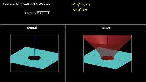 4.1 Functions of Several Variables: domain and range