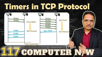 Timers in TCP Protocol | Computer Networks