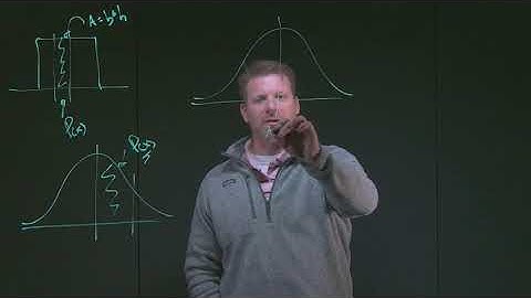 (BA254) INTRODUCTION TO NORMAL DISTRIBUTIONS