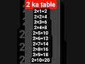 2 ka table ashan tarika se 1 minit me likhna shikho