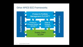 APICS Webinar  SCOR 101