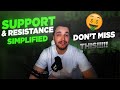 How I Find Killer Swing Trades With Key Zones Of Support And Resistance