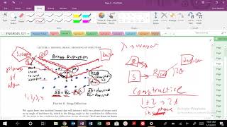 Materials Science Bragg's Law and XRD Analysis of the Structure of Materials