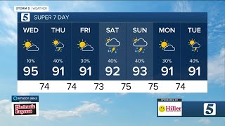 Nikki-Dee's morning forecast: Wednesday, August 3, 2022