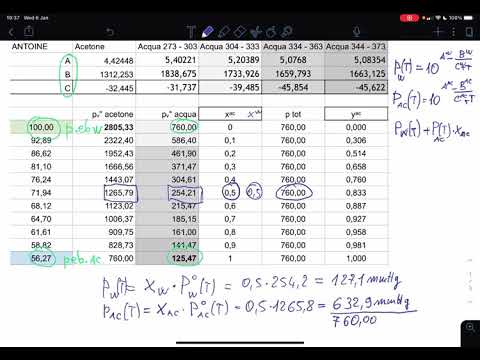 Teoria e diagrammi equilibrio liquido-vapore