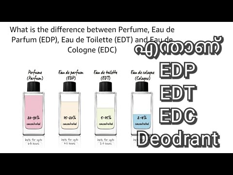 എന്താണ് Eau De Perfume, Eau De Toilette, Eau De Cologne | Parfum vs EDP vs EDT vs EDC vs Deodorant
