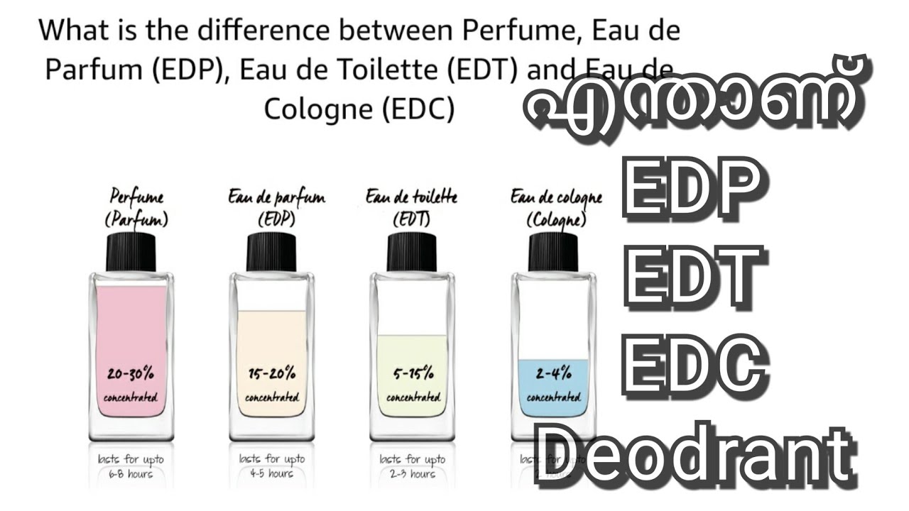 Torrent Ti år skat എന്താണ് Eau De Perfume, Eau De Toilette, Eau De Cologne | Parfum vs EDP vs  EDT vs EDC vs Deodorant - YouTube