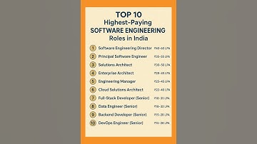 Top 10 High Salary Software Engineering Jobs In India #softwaredevelopment #career #job