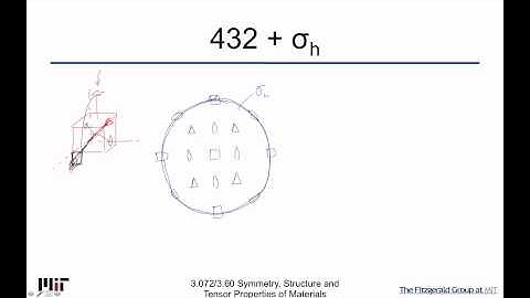 Symmetry Structure and Tensor Properties of Materials Lecture 50
