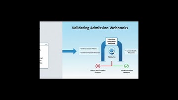 Hoe automatiseer je ResourceRequest- en Limit-validatie in Kubernetes met behulp van Admission Co...
