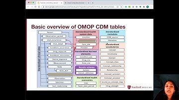 Tutorial1Part6 -Overview of the OMOP CDM