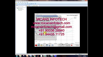 Throughput Analysis and Optimization of Wireless-Powered Multiple Antenna Full-Duplex Relay Systems