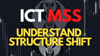 Understand ICT Market Structure Shift MSS in under 15 mins