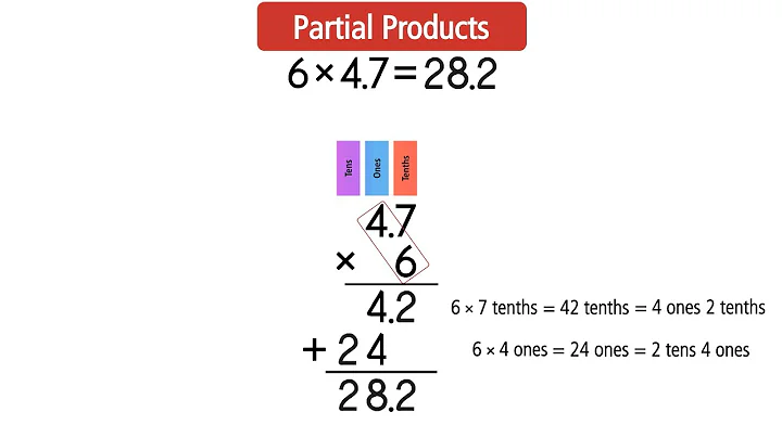 Multiplication with Decimals and Whole Numbers. Grade 5